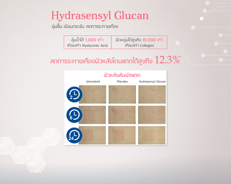 Hydrasensyl Glucan